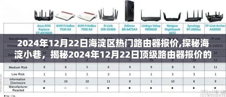 海淀區(qū)頂級路由器報價探秘，隱藏寶藏店的秘密寶藏