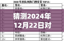2024年網(wǎng)絡(luò)熱門語言洞察與預(yù)測，未來趨勢的評析與展望