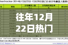 歷年12月22日行業(yè)短視頻深度解析，興起背景、事件與地位探討，制作指南揭秘！