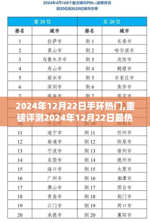 2024年最熱門手環(huán)全面評測，特性、使用體驗(yàn)與目標(biāo)用戶群體解析