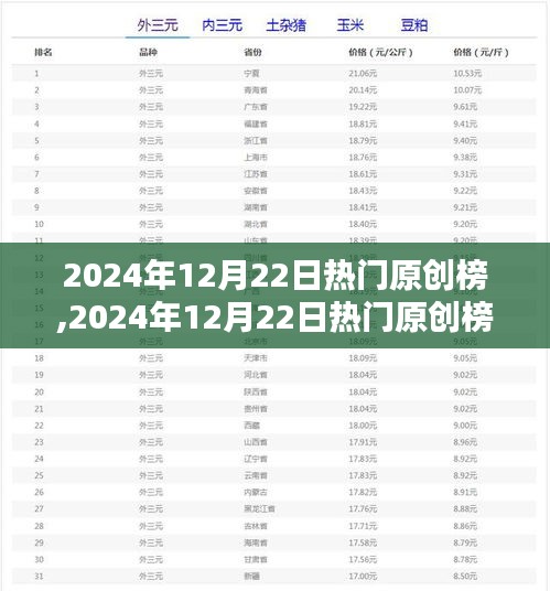 引領(lǐng)潮流的創(chuàng)意盛宴，揭秘2024年12月22日熱門原創(chuàng)榜單