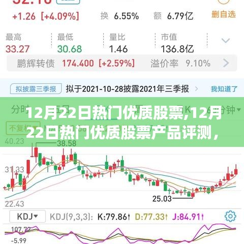 12月22日熱門優(yōu)質(zhì)股票詳解，產(chǎn)品評測、特性、體驗(yàn)、競爭分析與目標(biāo)用戶剖析