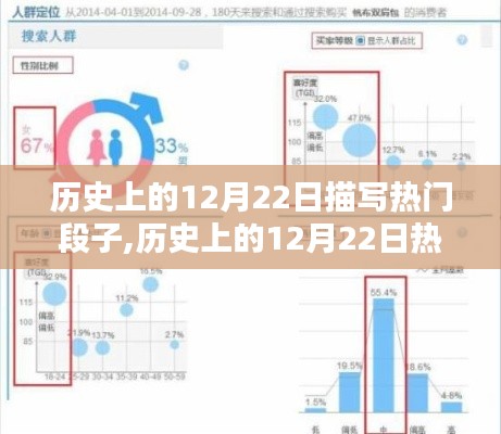 揭秘歷史上的12月22日熱門段子，深度評測、特性、體驗與用戶群體分析