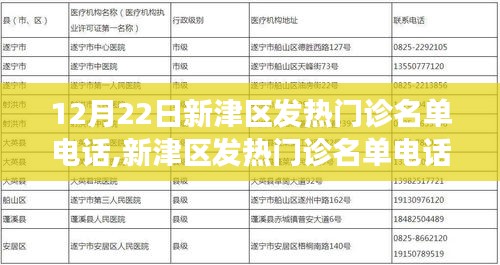新津區(qū)發(fā)熱門診名單電話公布背后的故事，一個(gè)特別的12月22日記錄