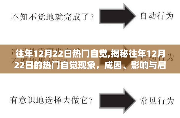 揭秘12月22日熱門自覺現(xiàn)象，成因、影響與啟示探索