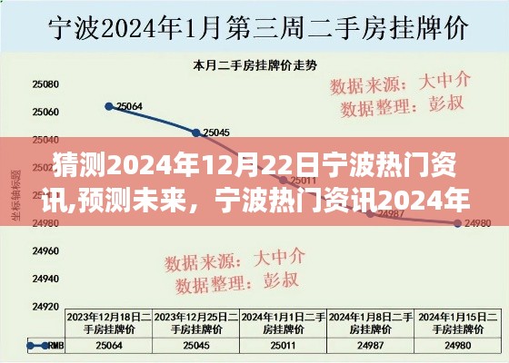 寧波熱門資訊展望，預(yù)測未來至2024年12月22日的寧波熱點解讀