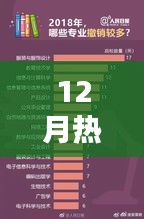 今年12月熱門專業(yè)聚焦，最炙手可熱的幾大領域