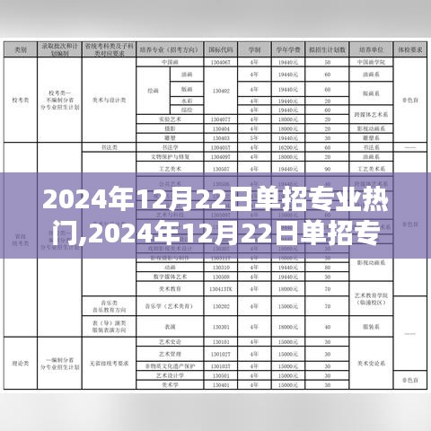時(shí)代背景下的熱門單招專業(yè)探秘，崛起與影響