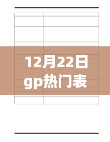 重磅更新！12月22日GP熱門(mén)時(shí)尚潮流表盤(pán)點(diǎn)，時(shí)尚之選不容錯(cuò)過(guò)！