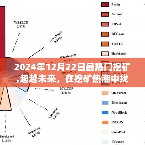 超越未來挖礦熱潮，探尋自我，學(xué)習(xí)變化成就夢想之路