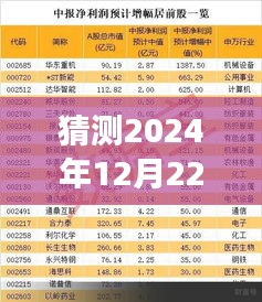 猜測(cè)2024年12月22日大豐熱門事件,預(yù)測(cè)2024年大豐未來熱門事件，一場(chǎng)科技與文化的融合盛宴