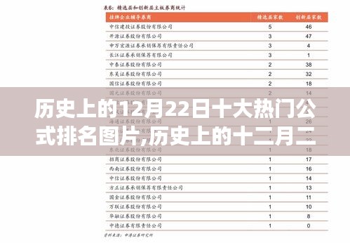 歷史上的十二月二十二日，十大公式排名圖片背后的故事與影響揭秘