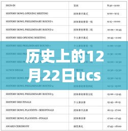 UCSD熱門專業(yè)歷史沿革與深度解析，探尋專業(yè)之源的十二月二十二日回顧