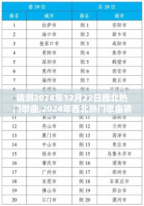 深度測評與介紹，2024年西北熱門歌曲猜想與前瞻