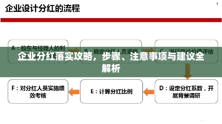 企業(yè)分紅落實(shí)攻略，步驟、注意事項(xiàng)與建議全解析