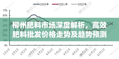 柳州肥料市場(chǎng)深度解析，高效肥料批發(fā)價(jià)格走勢(shì)及趨勢(shì)預(yù)測(cè)