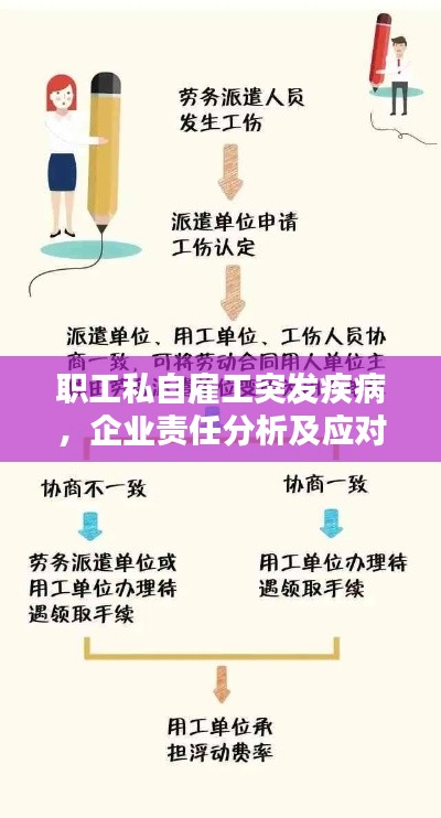 職工私自雇工突發(fā)疾病，企業(yè)責(zé)任分析及應(yīng)對策略探討