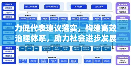 力促代表建議落實(shí)，構(gòu)建高效治理體系，助力社會(huì)進(jìn)步發(fā)展