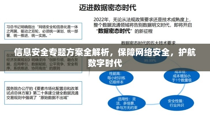 信息安全專題方案全解析，保障網(wǎng)絡(luò)安全，護(hù)航數(shù)字時(shí)代