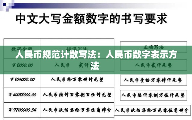 人民幣規(guī)范計數(shù)寫法：人民幣數(shù)字表示方法 