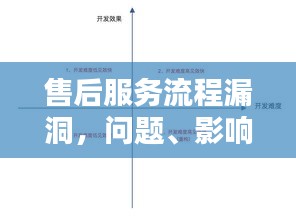 售后服務(wù)流程漏洞，問(wèn)題、影響及優(yōu)化策略揭秘