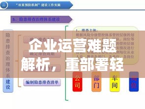 企業(yè)運(yùn)營(yíng)難題解析，重部署輕落實(shí)的挑戰(zhàn)與應(yīng)對(duì)策略