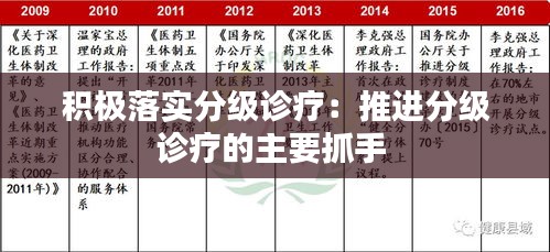 積極落實分級診療：推進(jìn)分級診療的主要抓手 