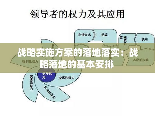 戰(zhàn)略實(shí)施方案的落地落實(shí)：戰(zhàn)略落地的基本安排 