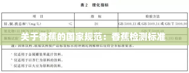 關(guān)于香蕉的國家規(guī)范：香蕉檢測標(biāo)準(zhǔn) 