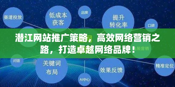 潛江網(wǎng)站推廣策略，高效網(wǎng)絡(luò)營銷之路，打造卓越網(wǎng)絡(luò)品牌！