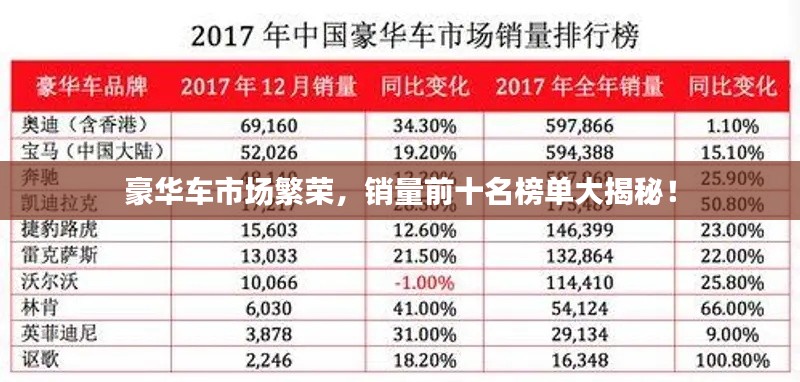 豪華車(chē)市場(chǎng)繁榮，銷(xiāo)量前十名榜單大揭秘！