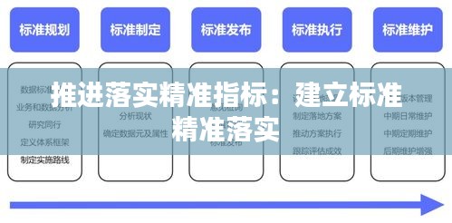 推進落實精準(zhǔn)指標(biāo)：建立標(biāo)準(zhǔn) 精準(zhǔn)落實 