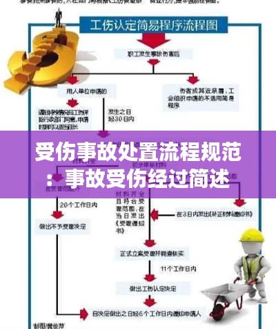受傷事故處置流程規(guī)范：事故受傷經(jīng)過(guò)簡(jiǎn)述 