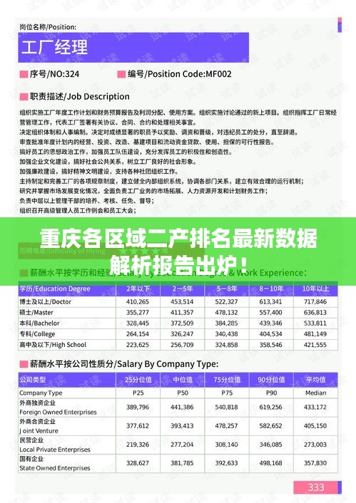 重慶各區(qū)域二產(chǎn)排名最新數(shù)據(jù)解析報告出爐！