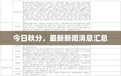 今日秋分，最新新聞消息匯總