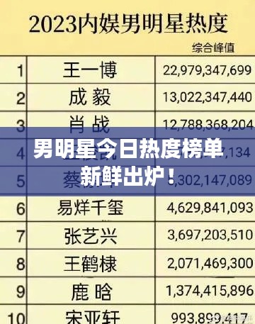 男明星今日熱度榜單新鮮出爐！