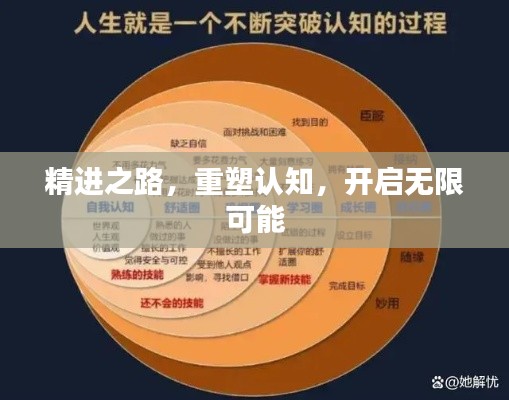 精進(jìn)之路，重塑認(rèn)知，開啟無限可能