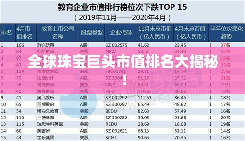 全球珠寶巨頭市值排名大揭秘！