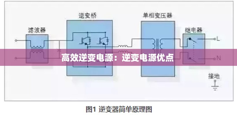 高效逆變電源：逆變電源優(yōu)點(diǎn) 