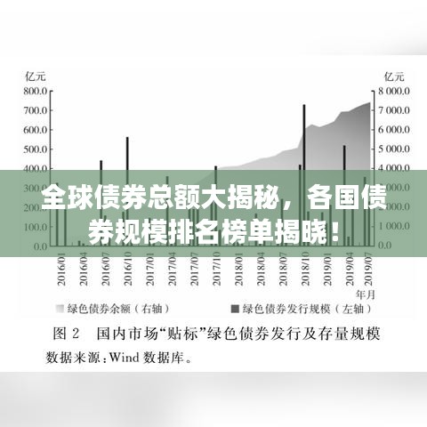 全球債券總額大揭秘，各國(guó)債券規(guī)模排名榜單揭曉！