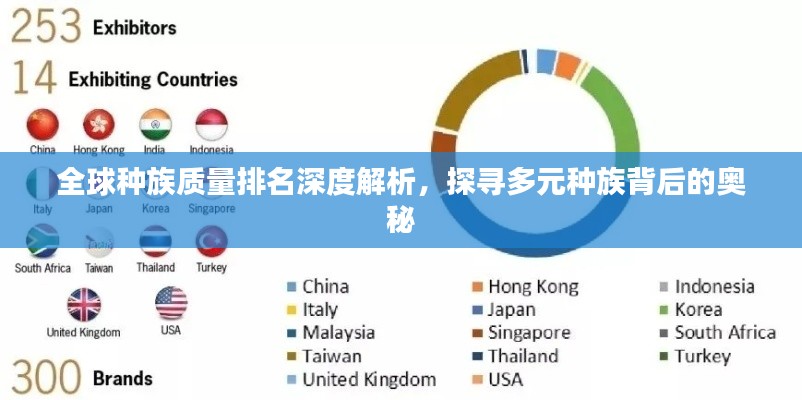 全球種族質(zhì)量排名深度解析，探尋多元種族背后的奧秘