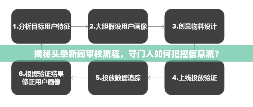 揭秘頭條新聞審核流程，守門人如何把控信息流？