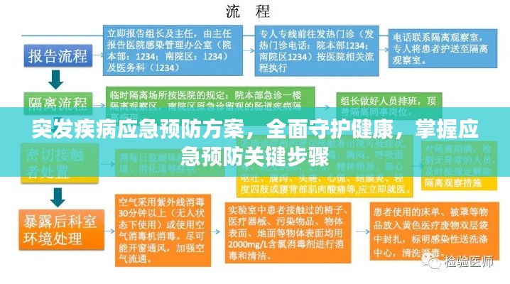 突發(fā)疾病應急預防方案，全面守護健康，掌握應急預防關鍵步驟