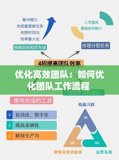 優(yōu)化高效團隊：如何優(yōu)化團隊工作流程 