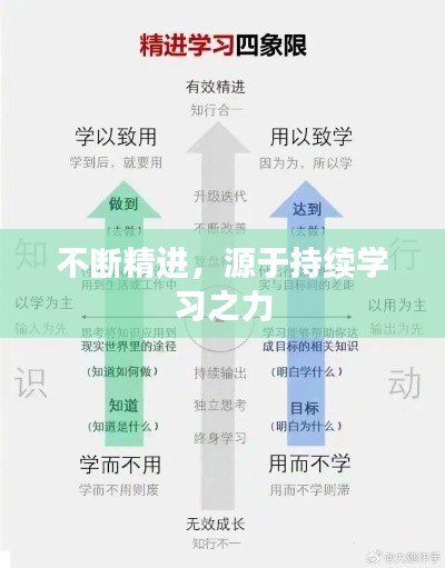 不斷精進(jìn)，源于持續(xù)學(xué)習(xí)之力