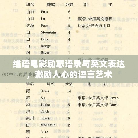 維語電影勵志語錄與英文表達(dá)，激勵人心的語言藝術(shù)