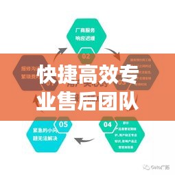 快捷高效專業(yè)售后團(tuán)隊(duì)：售后服務(wù)快的經(jīng)典語(yǔ)錄 