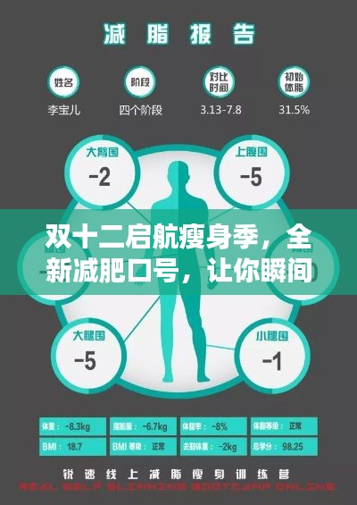 雙十二啟航瘦身季，全新減肥口號，讓你瞬間燃脂！
