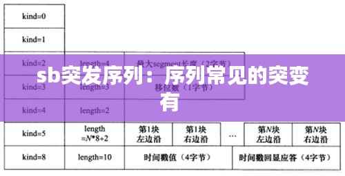sb突發(fā)序列：序列常見(jiàn)的突變有 