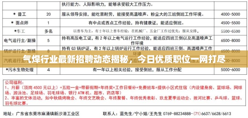 氣焊行業(yè)最新招聘動態(tài)揭秘，今日優(yōu)質(zhì)職位一網(wǎng)打盡